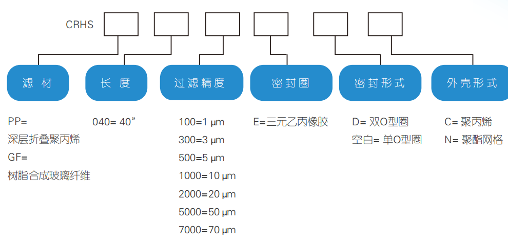 訂貨編號(hào)