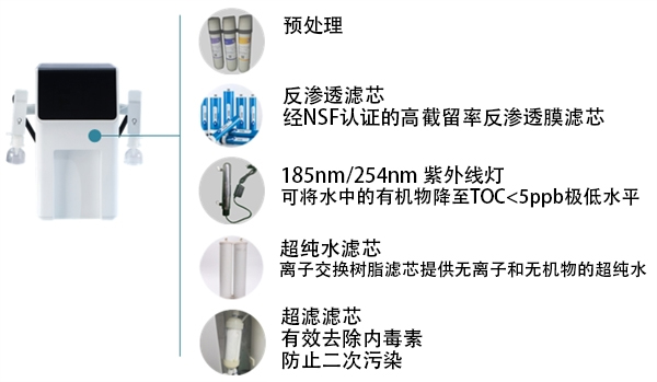 MSLD-UPW-VF綜合超純水機