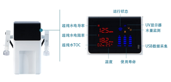 實驗室超純水機